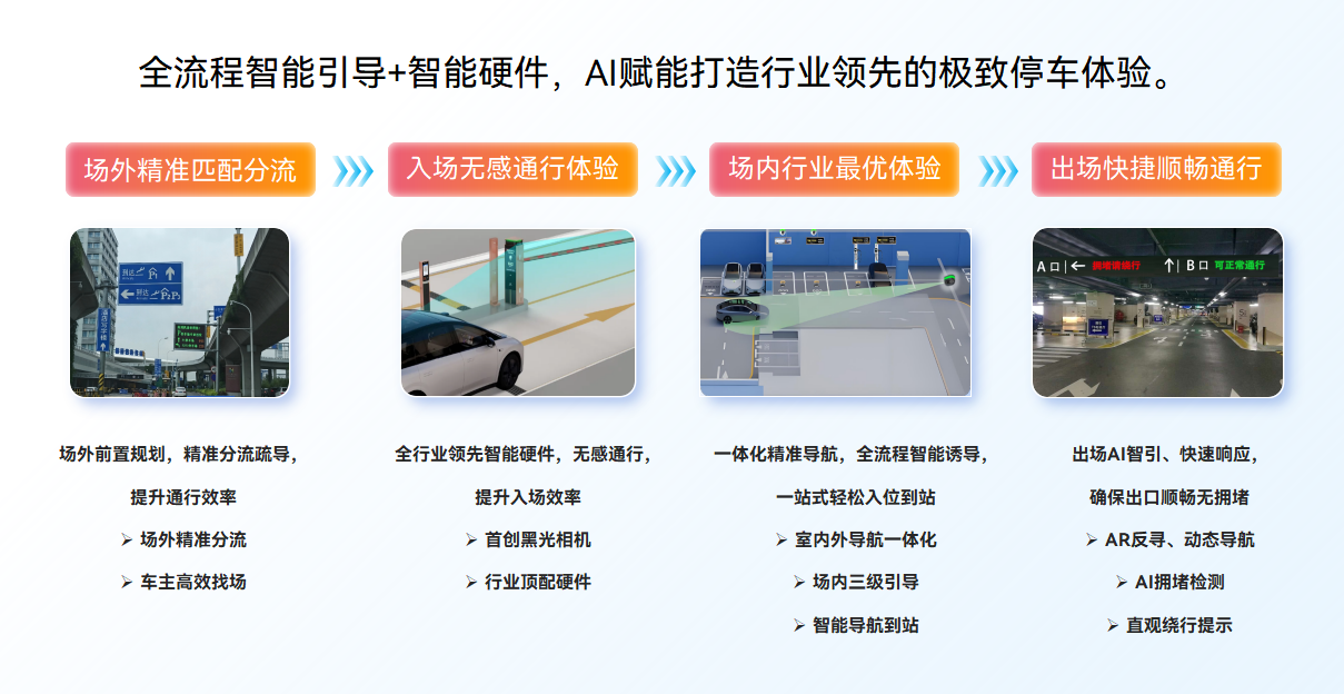 捷顺交通枢纽AI智慧停车方案 捷顺交通枢纽AI智慧停车方案