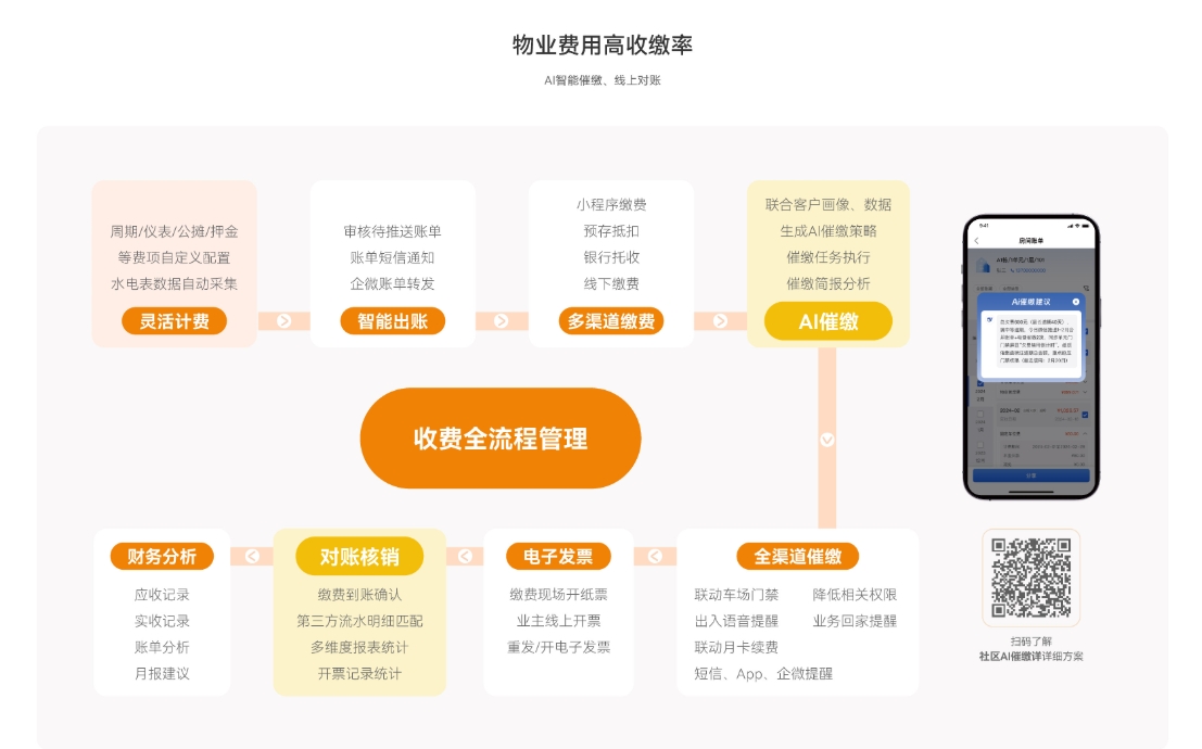 2026捷顺科技智慧社区数字化运营方案 2026捷顺科技智慧社区数字化运营方案