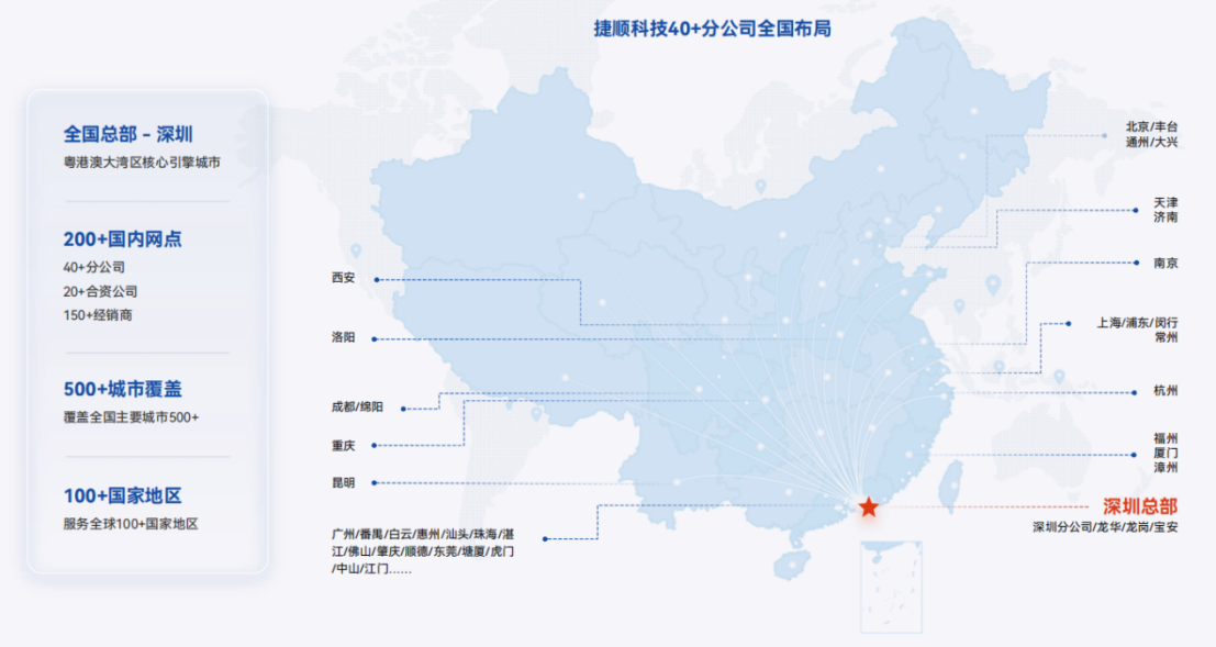 成熟供应链协同降本增效