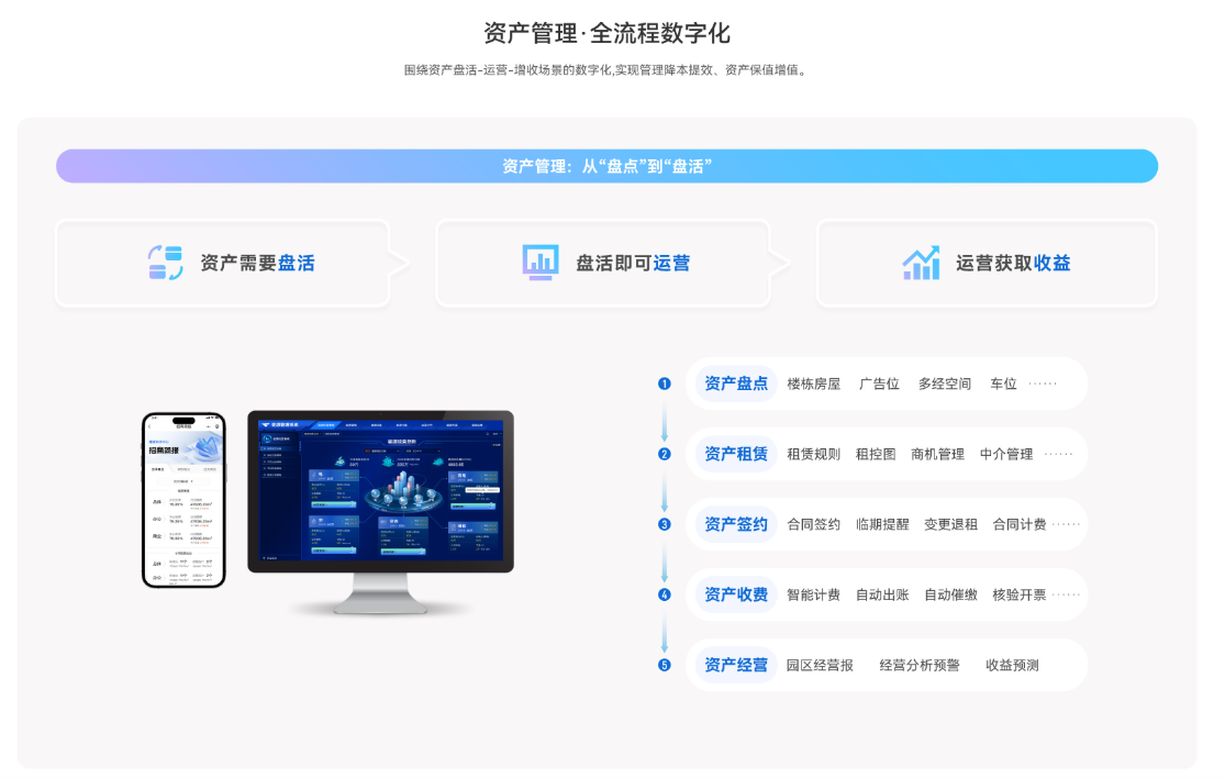 2026捷顺科技智慧园区管理范式方案 2026捷顺科技智慧园区管理范式方案