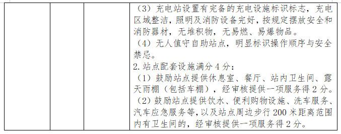安徽省新能源汽车公共充换电站服务管理评定指引 安徽省新能源汽车公共充换电站服务管理评定指引