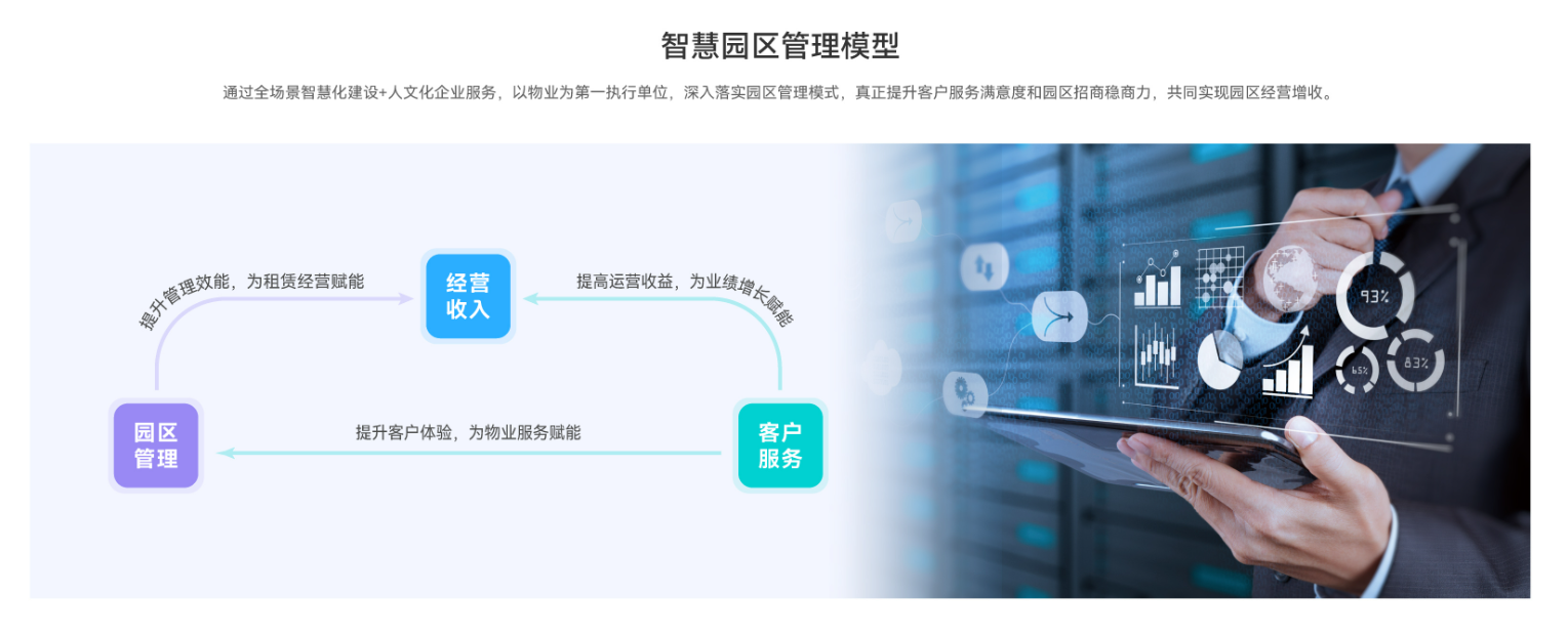 2026捷顺科技智慧园区管理范式方案 2026捷顺科技智慧园区管理范式方案