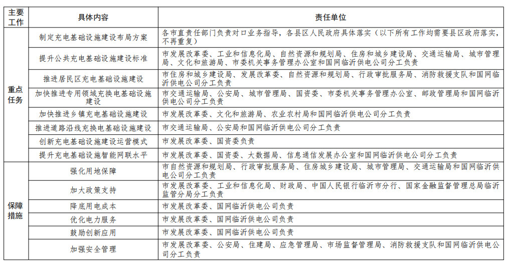 责任落实分工表 责任落实分工表