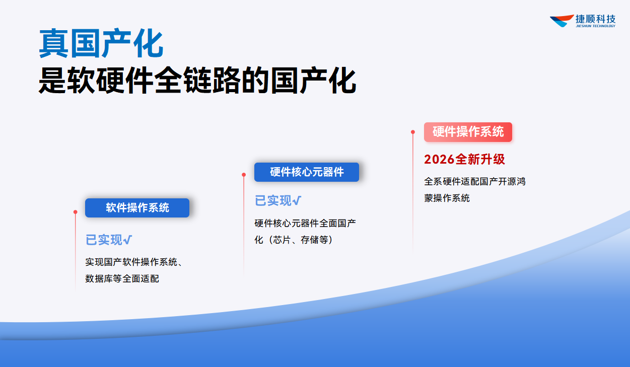 捷顺科技人车位硬件通过OpenHarmony 认证 捷顺科技人车位硬件通过OpenHarmony 认证