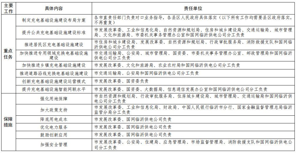责任落实分工表 责任落实分工表
