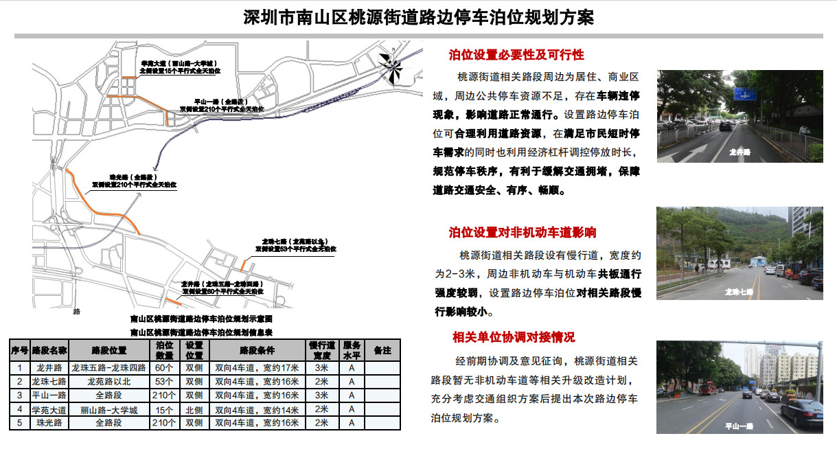 深圳市南山区2024年路边停车泊位规划（部分）